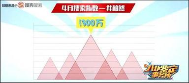 娱乐吃瓜酱风向,吃瓜群众热议不断，揭秘明星幕后故事  第2张